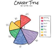 Charts